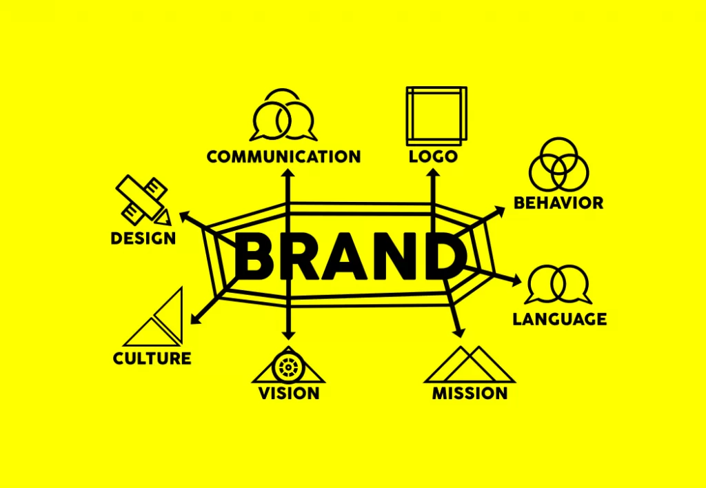 How to create a brand identity | 702 Pros