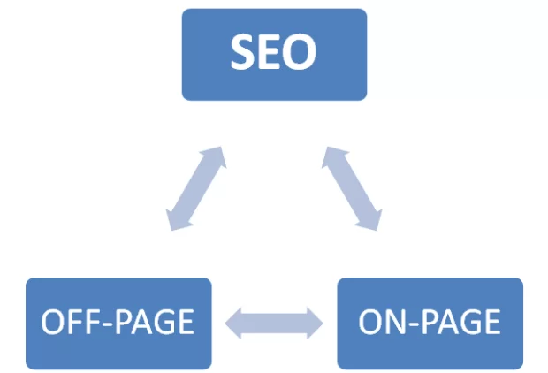 Does Google Search Console helps in both on site and off site SEO?